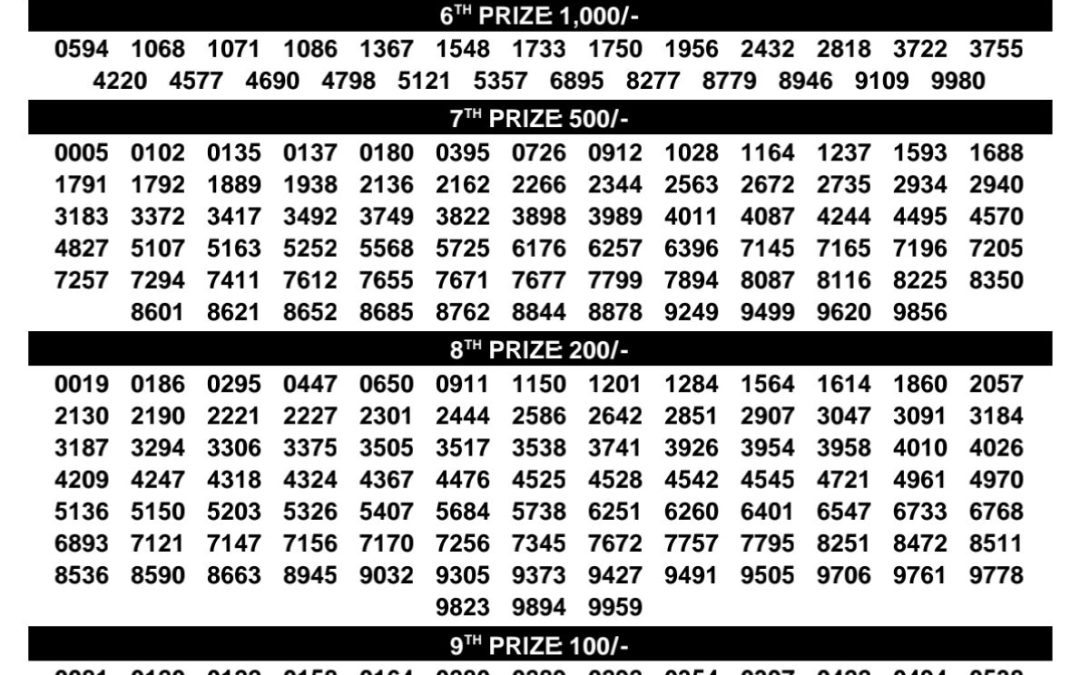 Kerala Bhagyathara 62 Result