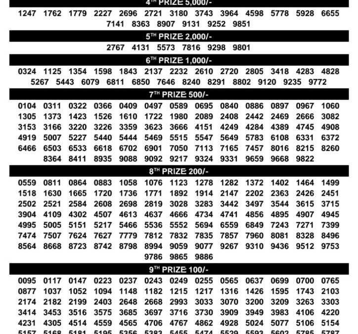 Bhagyathara Lottery Result Today | Kerala Lottery
