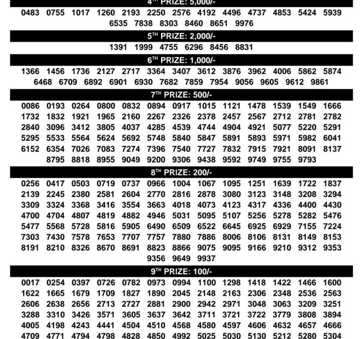 Bhagyathara Lottery Result Today | Kerala Lottery