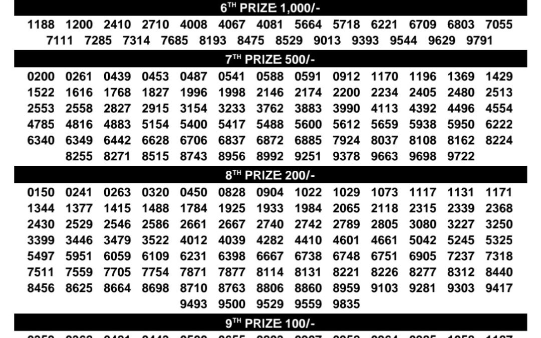 DhanaLekshmi Lottery Result Today | Kerala Lottery