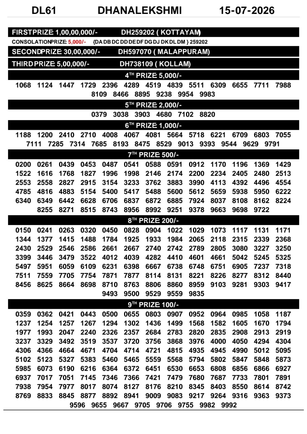DhanaLekshmi Lottery Result Today DL-61 15 07 2026