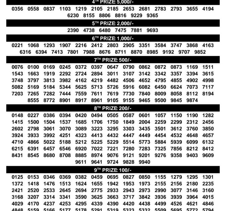 DhanaLekshmi Lottery Result Today | Kerala Lottery