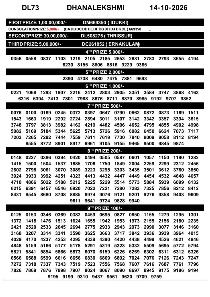 DhanaLekshmi Lottery Result Today DL-73 14 10 2026