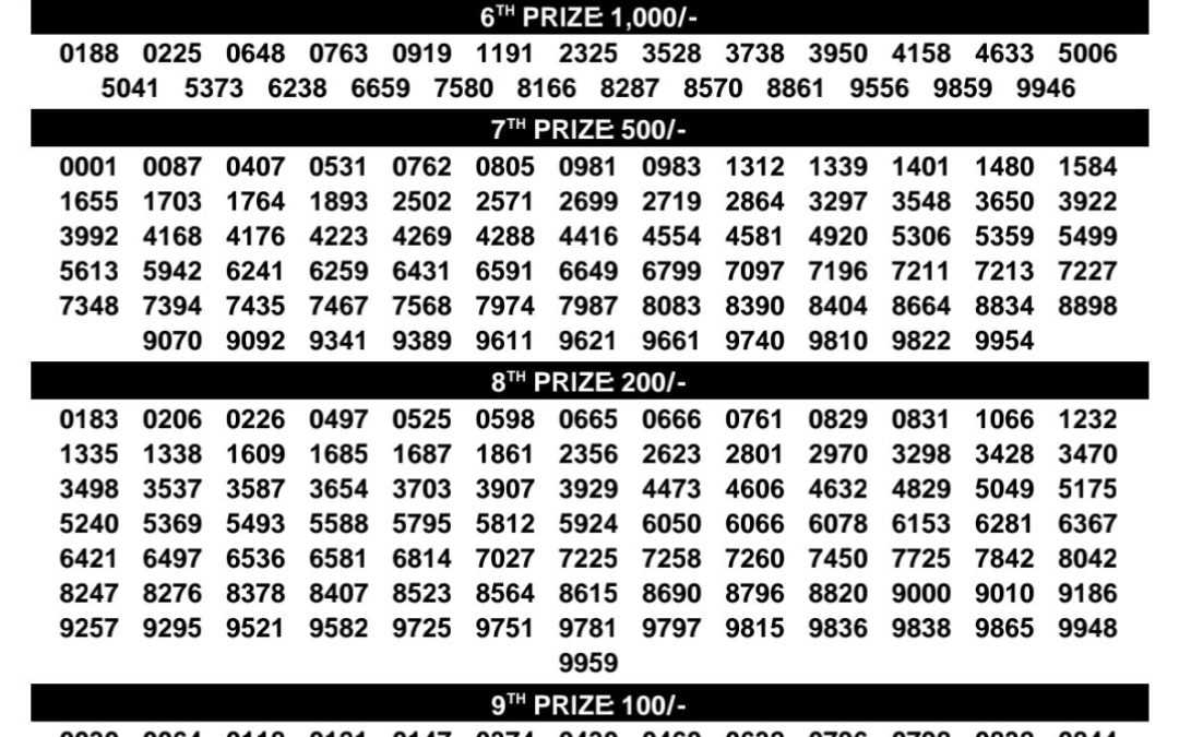 Karunya Lottery Result Today | Kerala Lottery Results