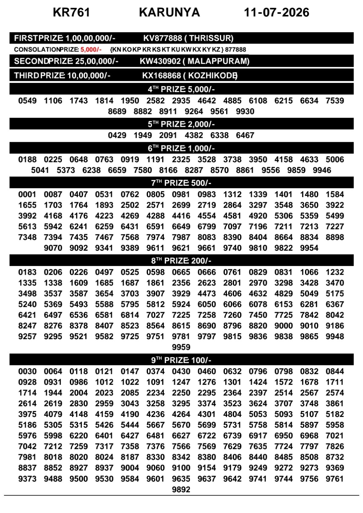 Karunya Lottery Result Today KR-761 11 07 2026