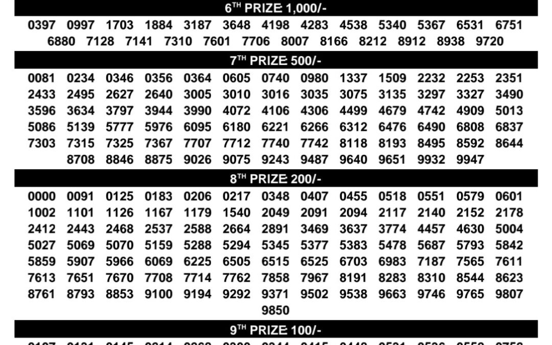 Kerala Karunya 766 Result