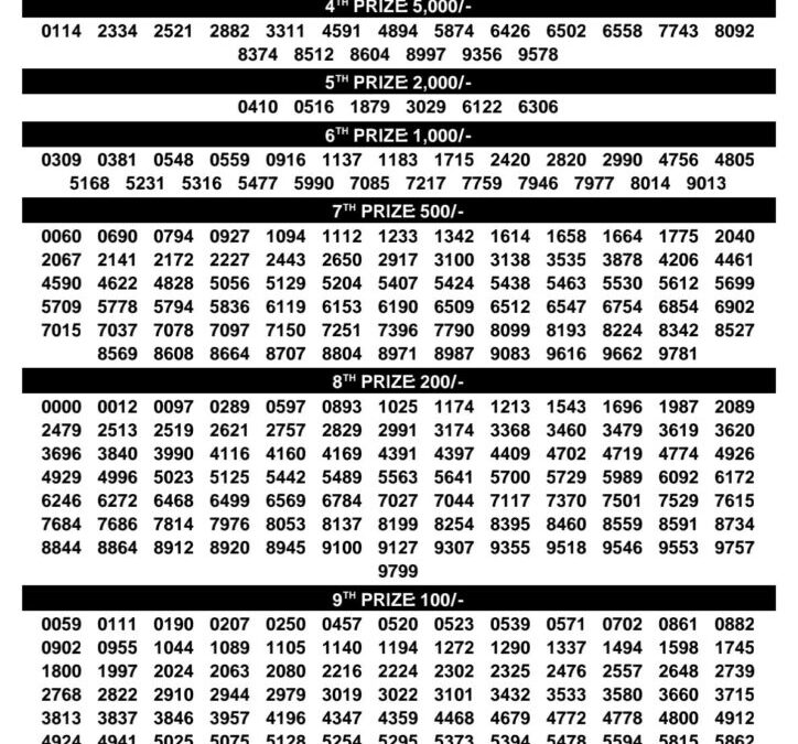 Karunya Lottery Result Today | Kerala Lottery Results