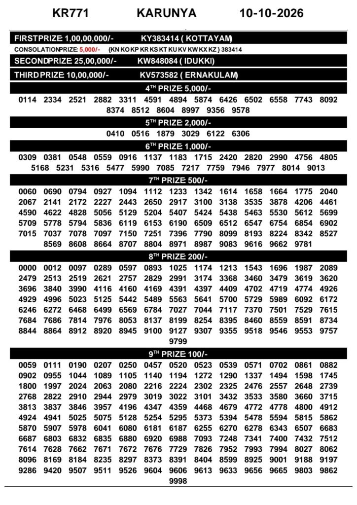 Karunya Lottery Result Today KR-771 10 10 2026