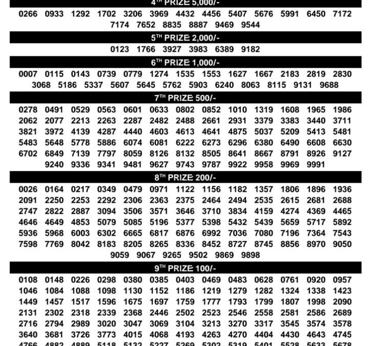 Kerala Karunya Plus 638 Result