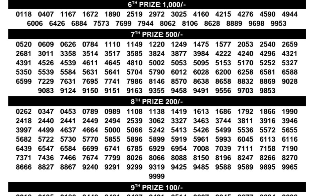 Kerala Samrudhi 63 Result