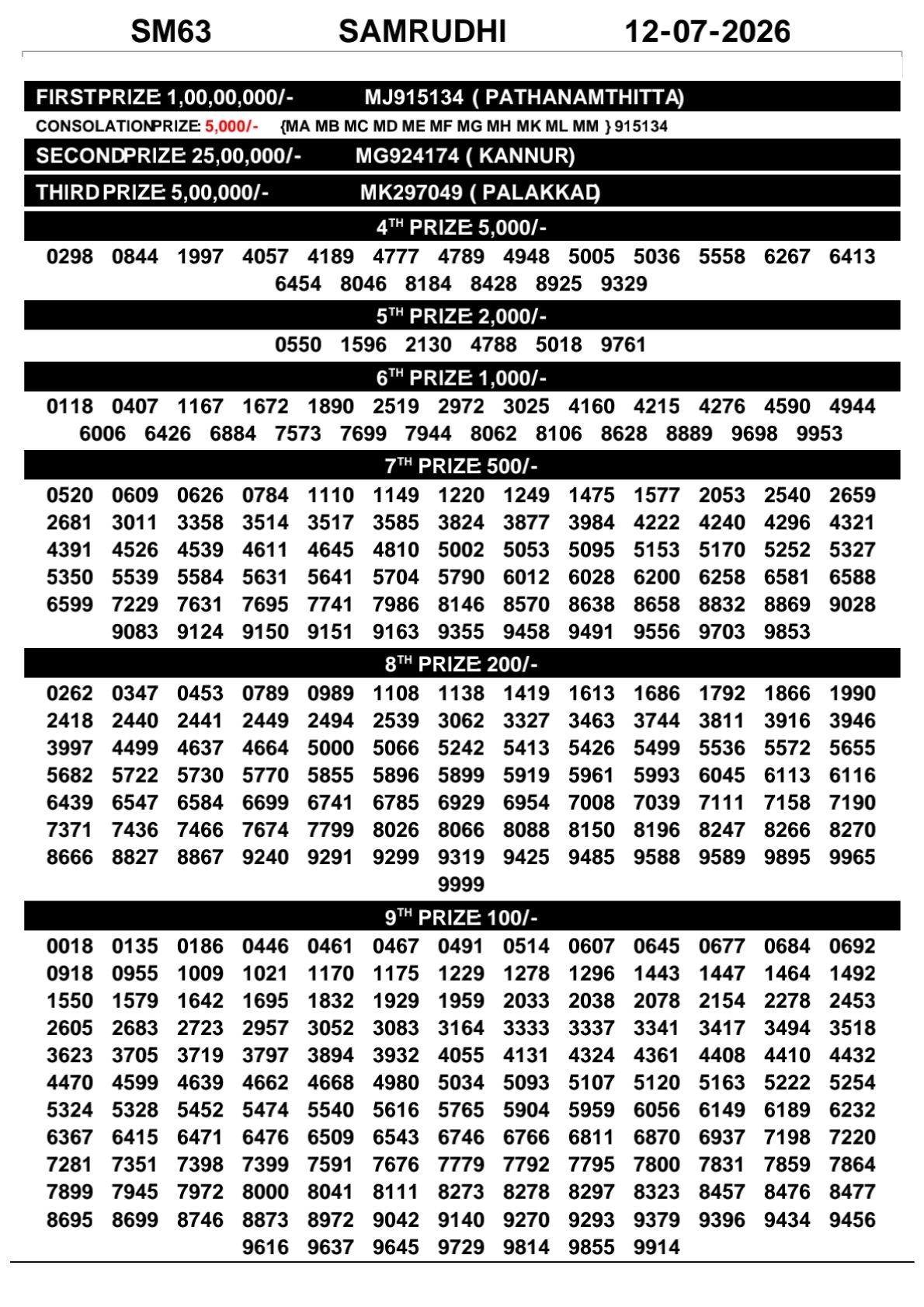 Samrudhi Lottery Result Today SM-63 12 07 2026