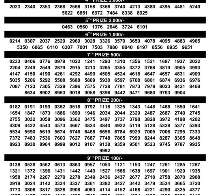 Kerala Samrudhi 70 Result
