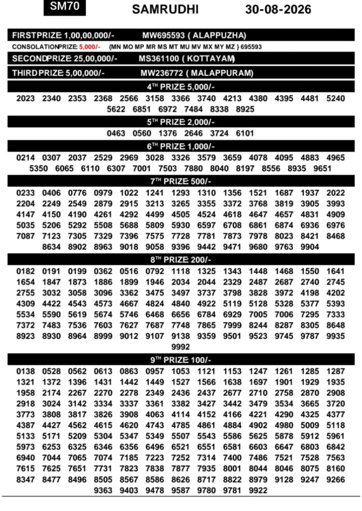 Samrudhi Lottery Result Today SM-70 30 08 2026