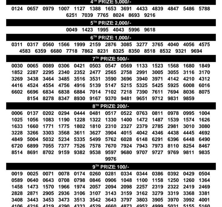 Samrudhi Lottery Result Today | Kerala State Lottery