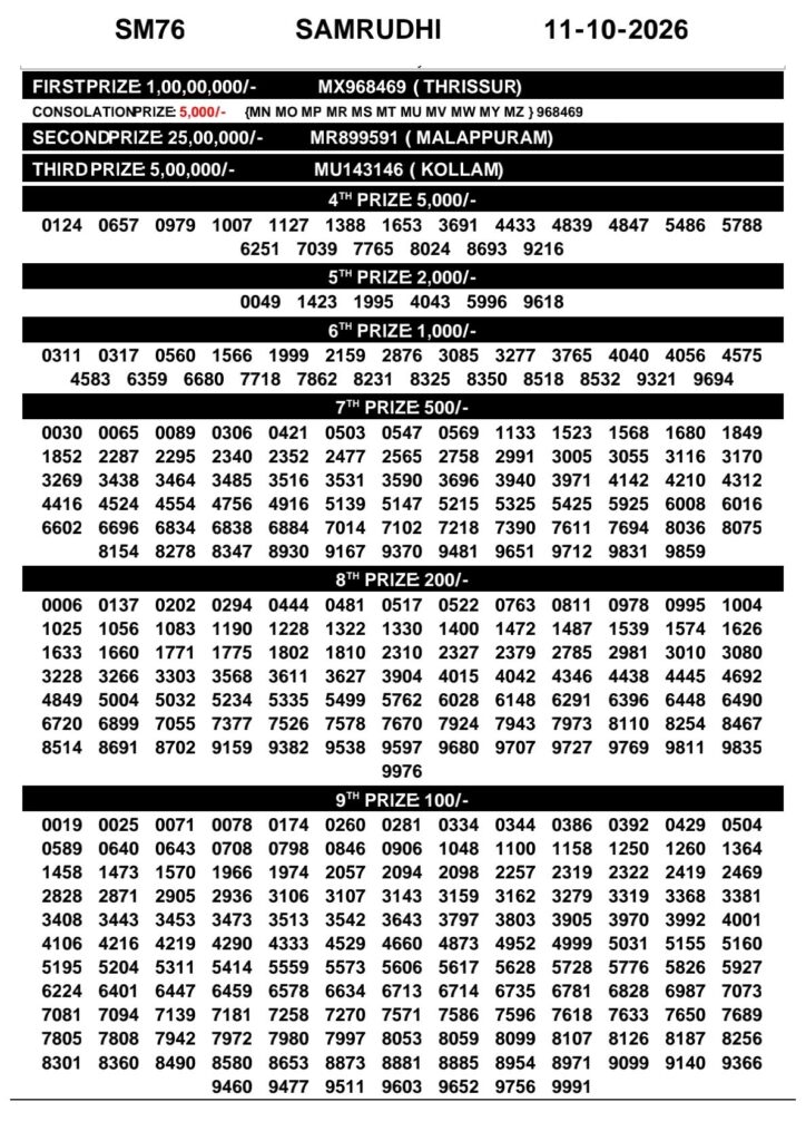 Samrudhi Lottery Result Today SM-76 11 10 2026