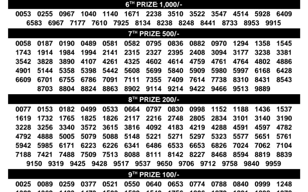 Sthree Sakthi Lottery Result Today | Kerala Lottery