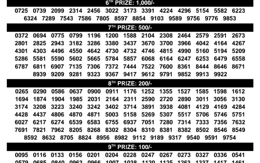 Kerala Sthree Sakthi 534 Result