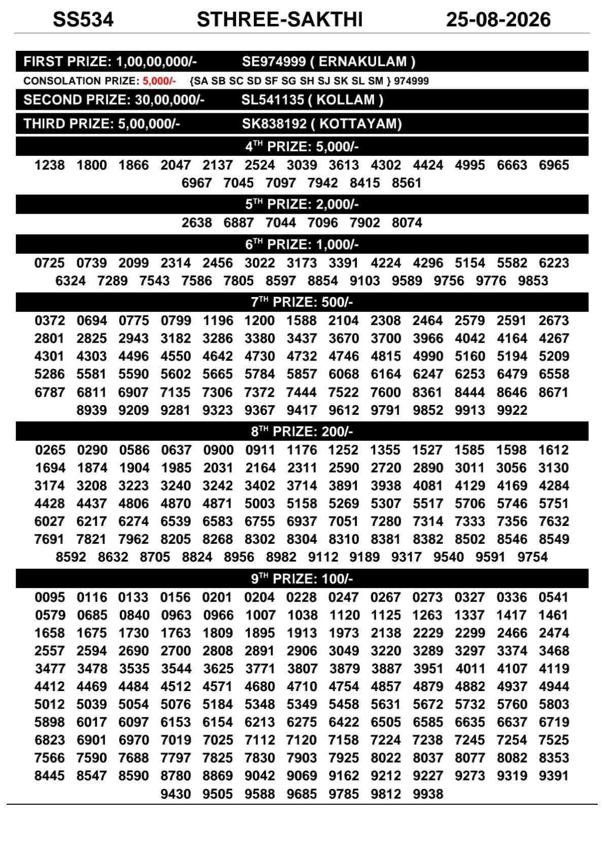 Sthree Sakthi Lottery Result Today SS-534 25 08 2026