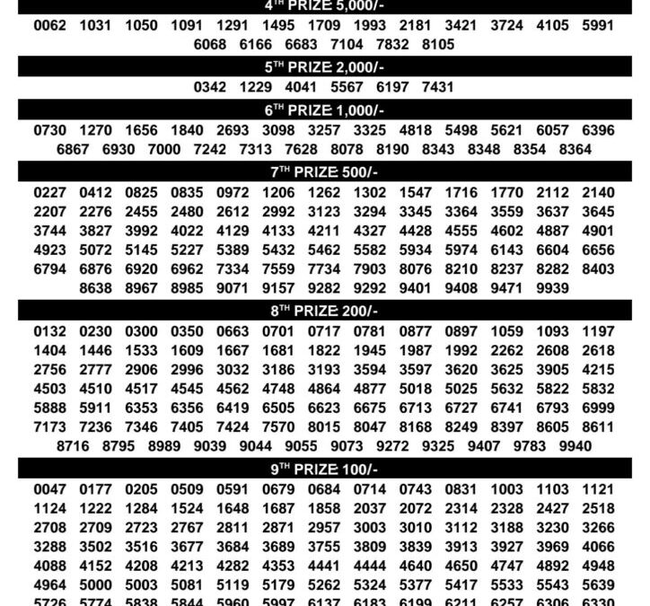Sthree Sakthi Lottery Result Today | Kerala Lottery