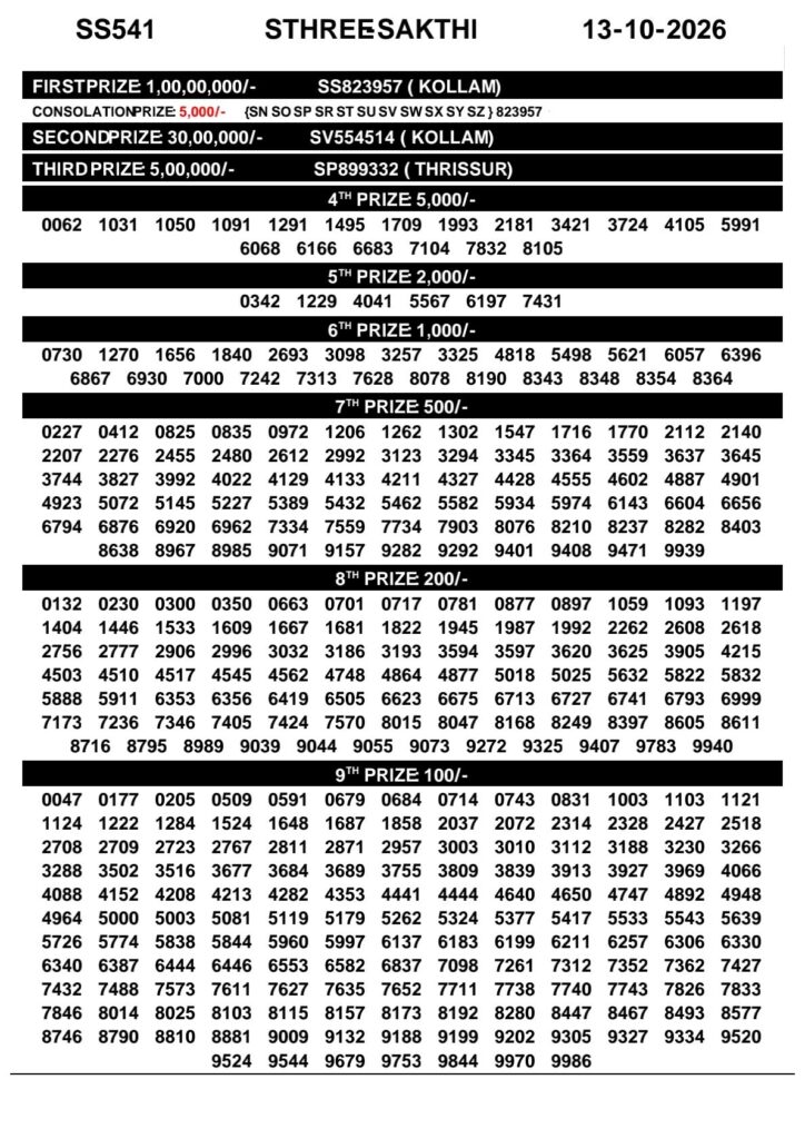 Sthree Sakthi Lottery Result Today SS-541 13 10 2026