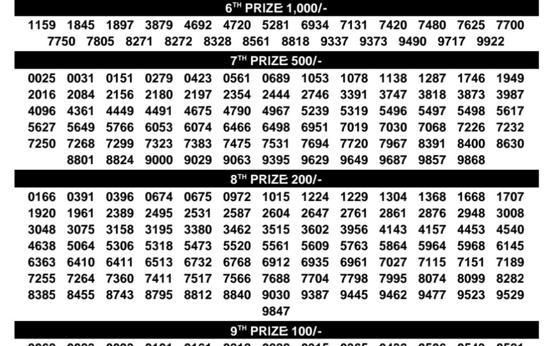Suvarna Keralam Lottery Result Today | Kerala Lottery