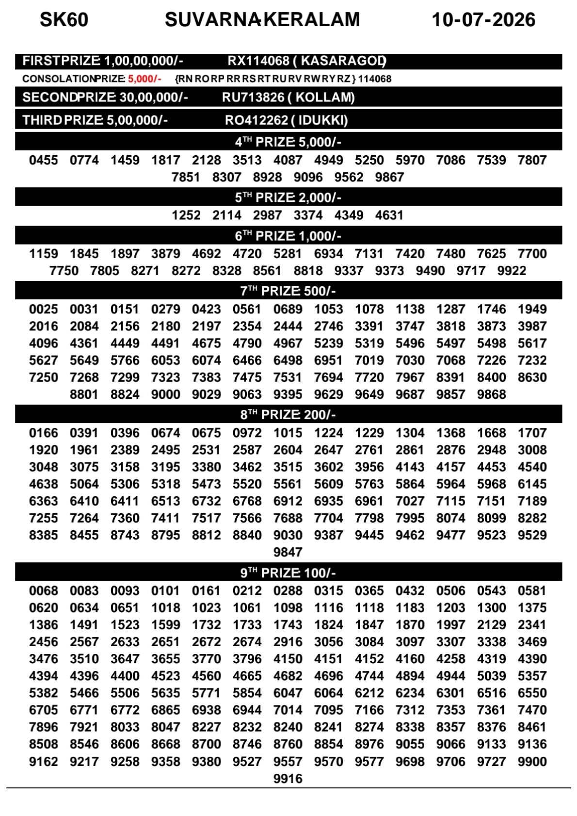 Suvarna Keralam Lottery Result Today SK-60 10 07 2026