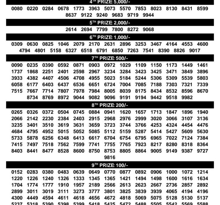Suvarna Keralam Lottery Result Today | Kerala Lottery